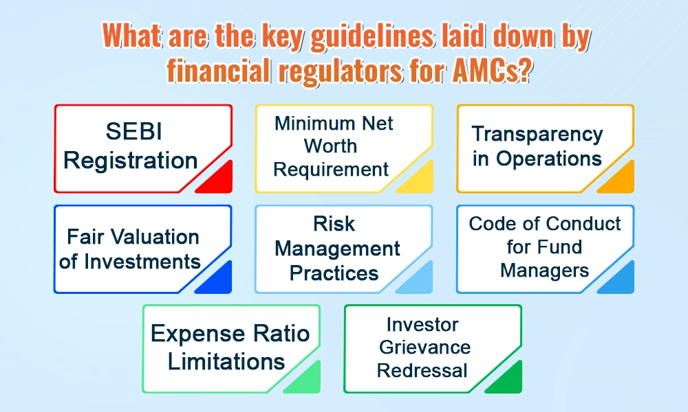 What are the key guidelines laid down by financial regulators for AMCs